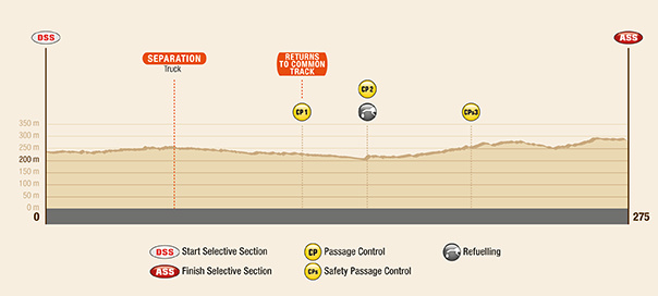 Dakar 2017