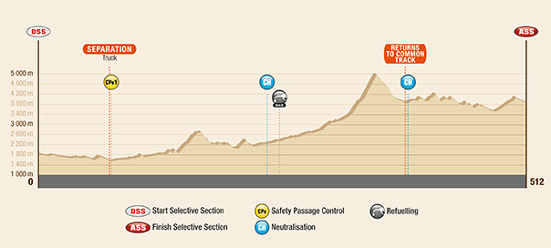 Dakar 2017