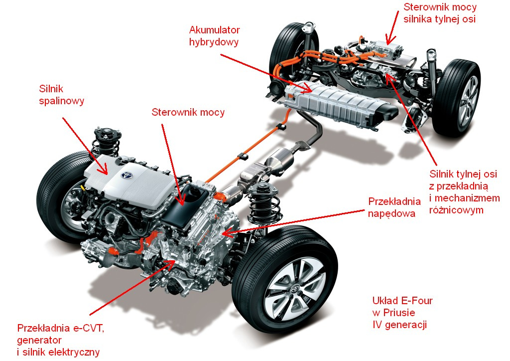 Inteligentny napęd AWD w Lexusach 