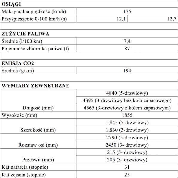 TabelaLC2