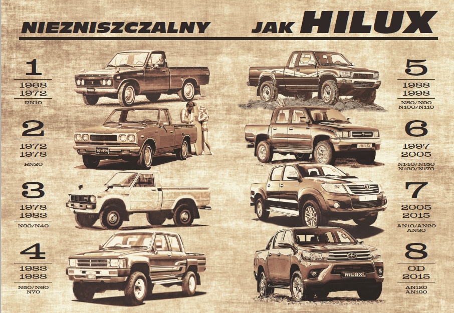 hilux wersje