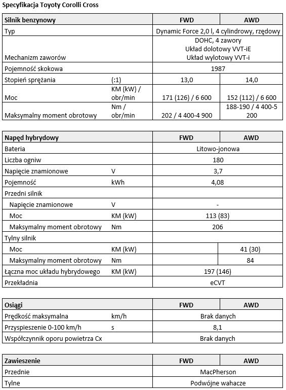 tab1 specyfikacja corolla cross