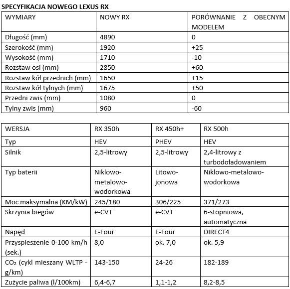 tab1 specyfikacja nowego Lexusa RX