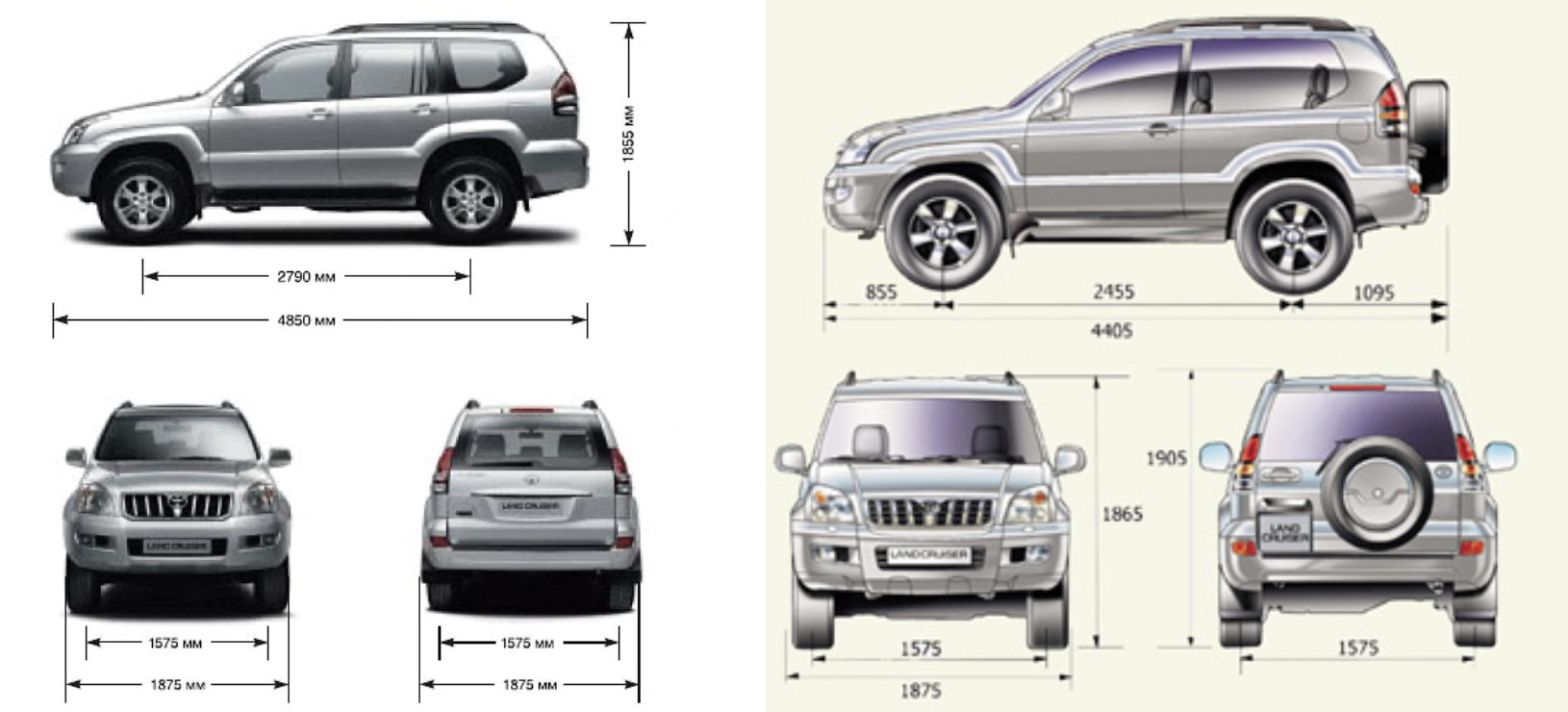 TOYOPEDIA Land Cruiser J12 wymiary